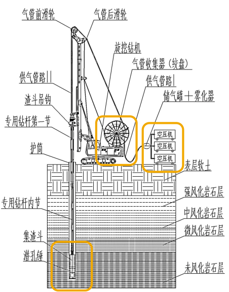 旋挖潜孔锤深孔钻机2.jpg