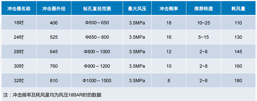 大口径单体潜孔锤3.jpg