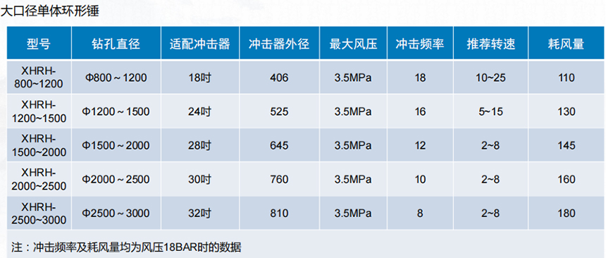 大口径单体环形锤2.jpg